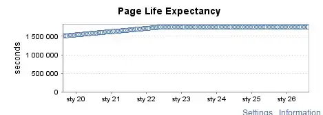 Moderately used production istance (2)