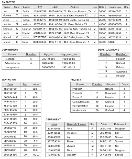 State Company Relation Schema