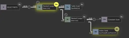Optimized Query Plan