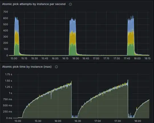 performance alternates between great or terrible