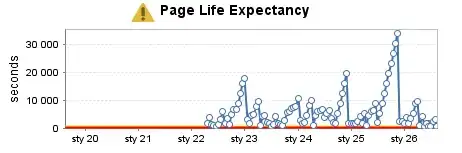 Moderately used test instance (5)