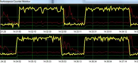 SQL OLTP System - Performance Counters