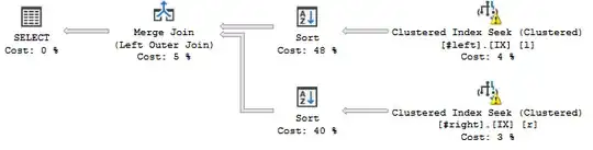The query plan after changing the declared column order in the join.