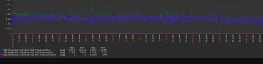Here is a few jours of monitoring