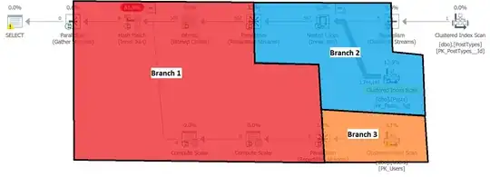 screenshot of execution plan showing 3 parallel branches