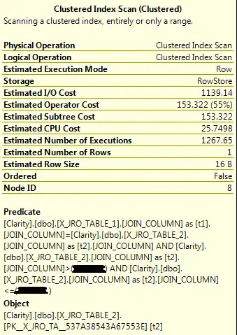 full scan in original query