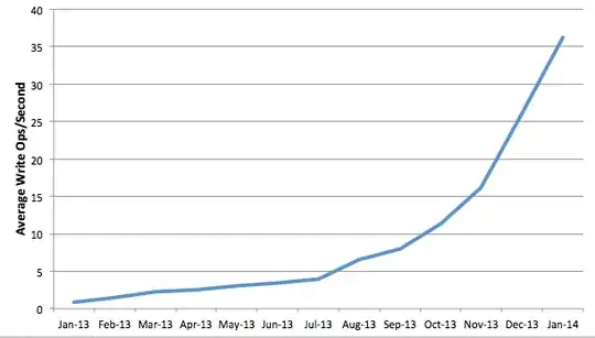 write ops last 12 months