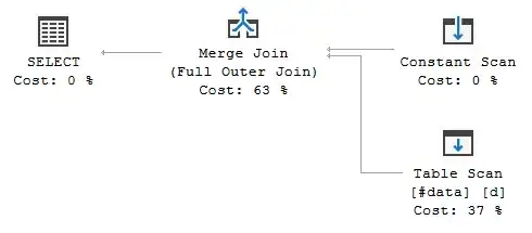Execution plan no hint