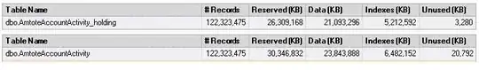 Table sizes differences