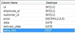 Model of the Orders table