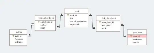 Minimal example ER-model