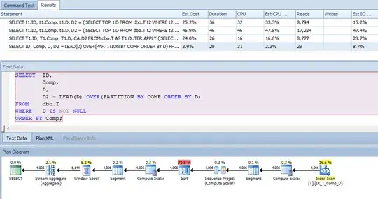 Plan Explorer costs for four options: Original; original with hint; outer apply and Lead