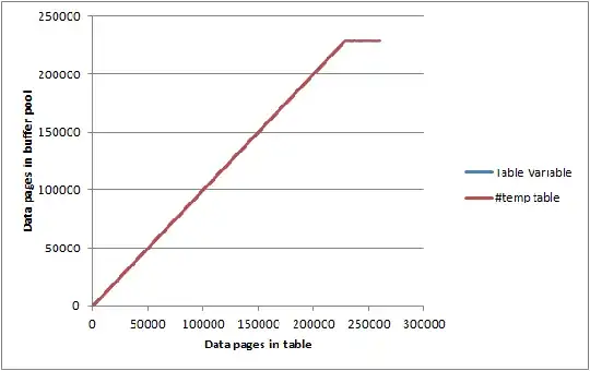 Pages in Buffer Pool