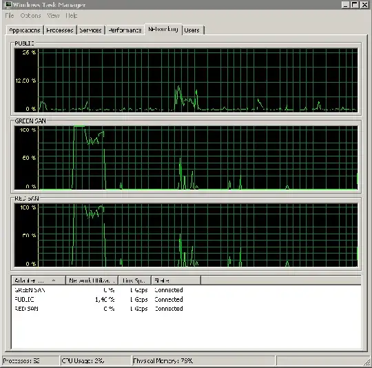 Task monitor during start of backup