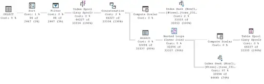 query plan with parameter value