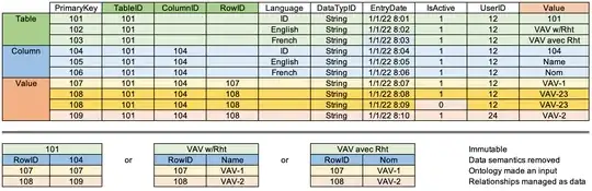 Single-table RDBMS Historian