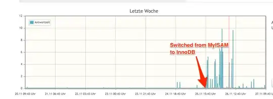 Switch from MyISAM to InnoDB