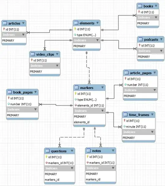 user created schema being a subject of the present question