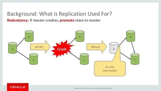 Mysql Normal Replication