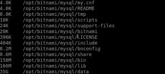 File System Overview Showing MySQL Data at 35 GB