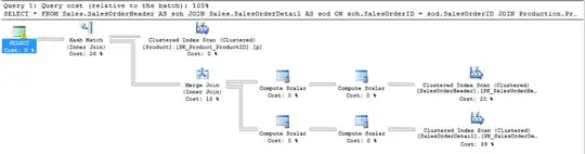 Graphical execution plan