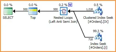 Actual Execution Plan