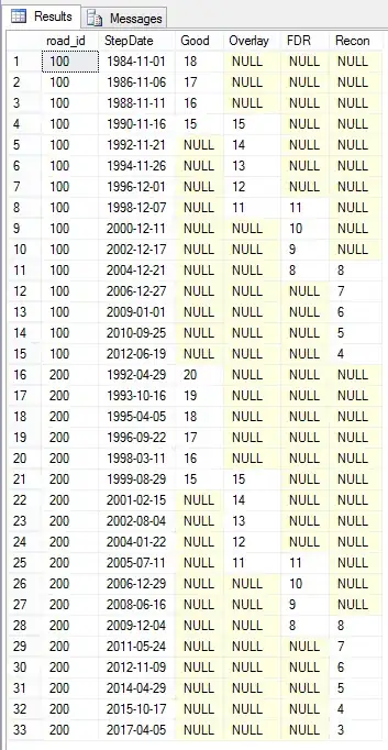 Interpolated Dates Table