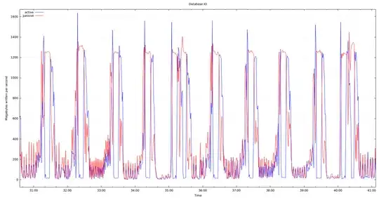 Active-Passive Master-Master IO