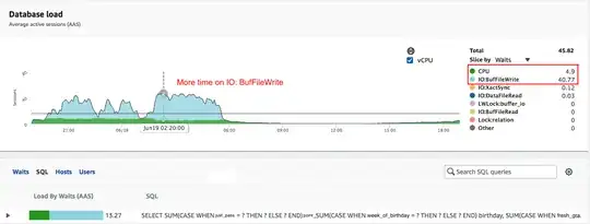 Performance_Insights