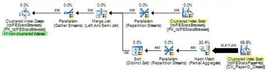 No Top Parallel Plan