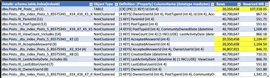 sp_BlitzIndex during deletion