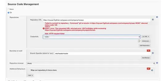 Source Code Management