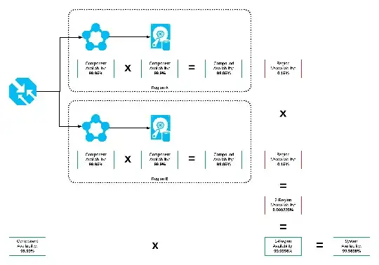 Availability Diagram