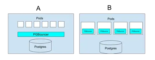 PGBouncer in container vs out