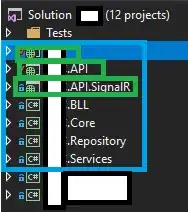 Solution loaded in Visual Studio