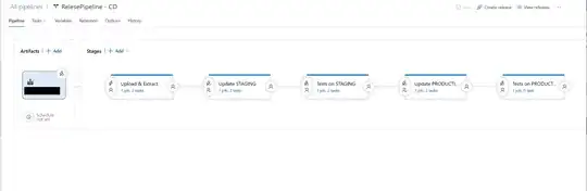 release pipeline with multiple stages
