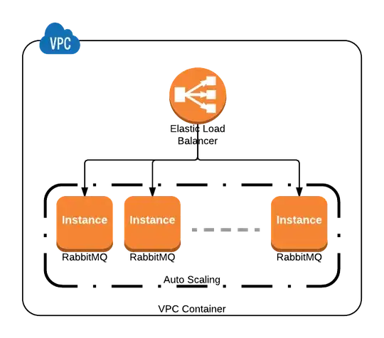 Diagram of Infrastructure
