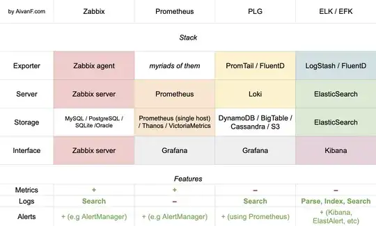Logging & Monitoring technologies by AivanF