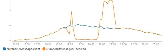 NumberOfMessagesSent & NumberOfMessagesReceived