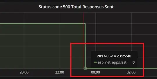 Errors Total ASP.NET Application