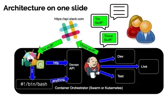 Slackbot architecture