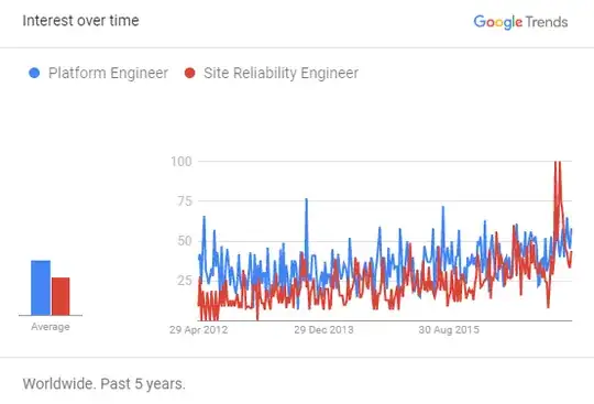 Site Reliability Engineer vs Platform Engineer
