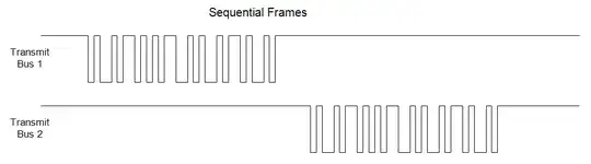 Sequential frames