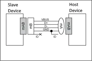 Host-Slave Schematics