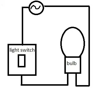 Poorly drawn light switch