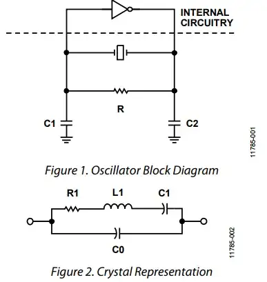 Crystal respresentation