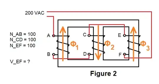 Figure 2: Magnetic circuit