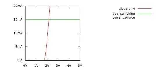 ideal switching source