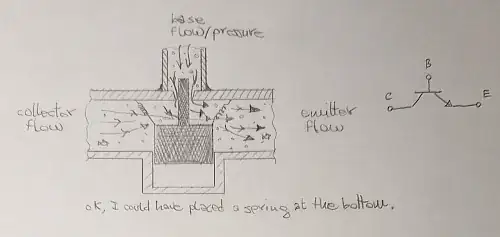 Hydraulic model of a BJT