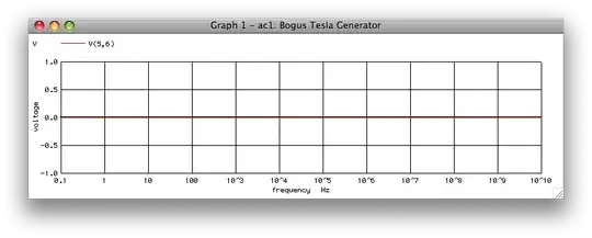 AC analysis, 1Vpp, node 4 grounded